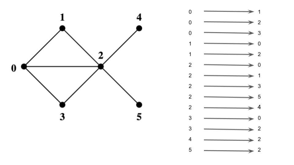 EdgesDirected-3.png