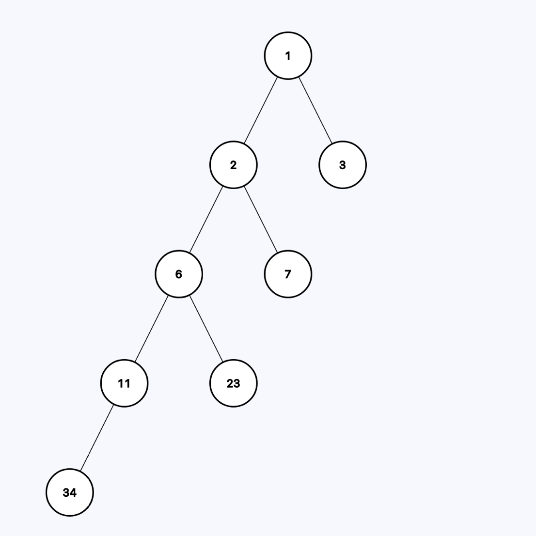 [binary tree]